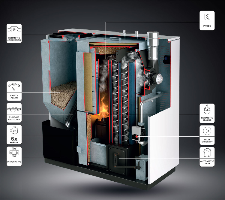 Resumen de productos