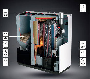 Resumen de productos